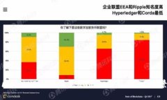 区块链HSR是什么意思？深