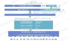 警惕区块链诈骗行为：识