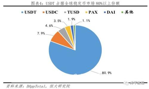 如何安全便捷地将交易所的币提到TP钱包中