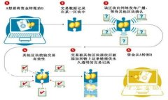 拼鱼软件区块链是什么拼