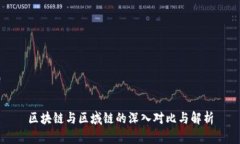 区块链与区域链的深入对