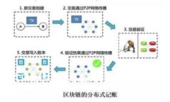 TP钱包的用途与功能详解