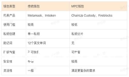 天邑股份的区块链概念解析：推动未来数字经济的创新动力