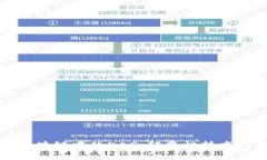 深入揭秘区块链中的DAG：