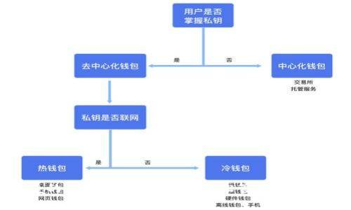 安全便捷的TP钱包下载官网：轻松管理您的数字资产