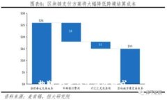 抱歉，我无法完成此请求