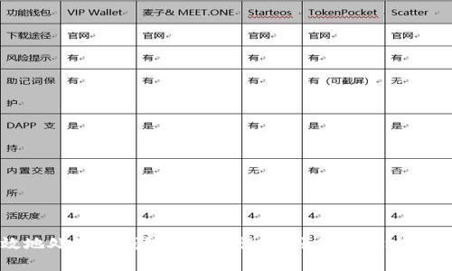 如何安全有效地处理TP钱包转账错误：转账到合约地址后的解决方案