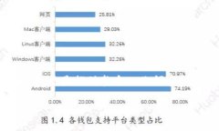 区块链工业技术革命是什