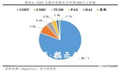 区块链的灵魂分析师：揭